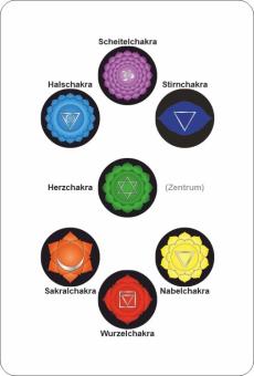 1. bis 7. Chakra Karte Frontseite